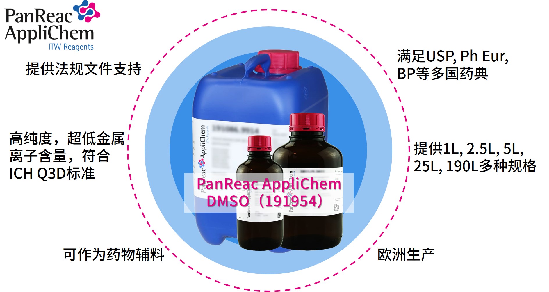 Applichem藥典級二甲基亞砜DMSO，萬能溶劑的卓越之選